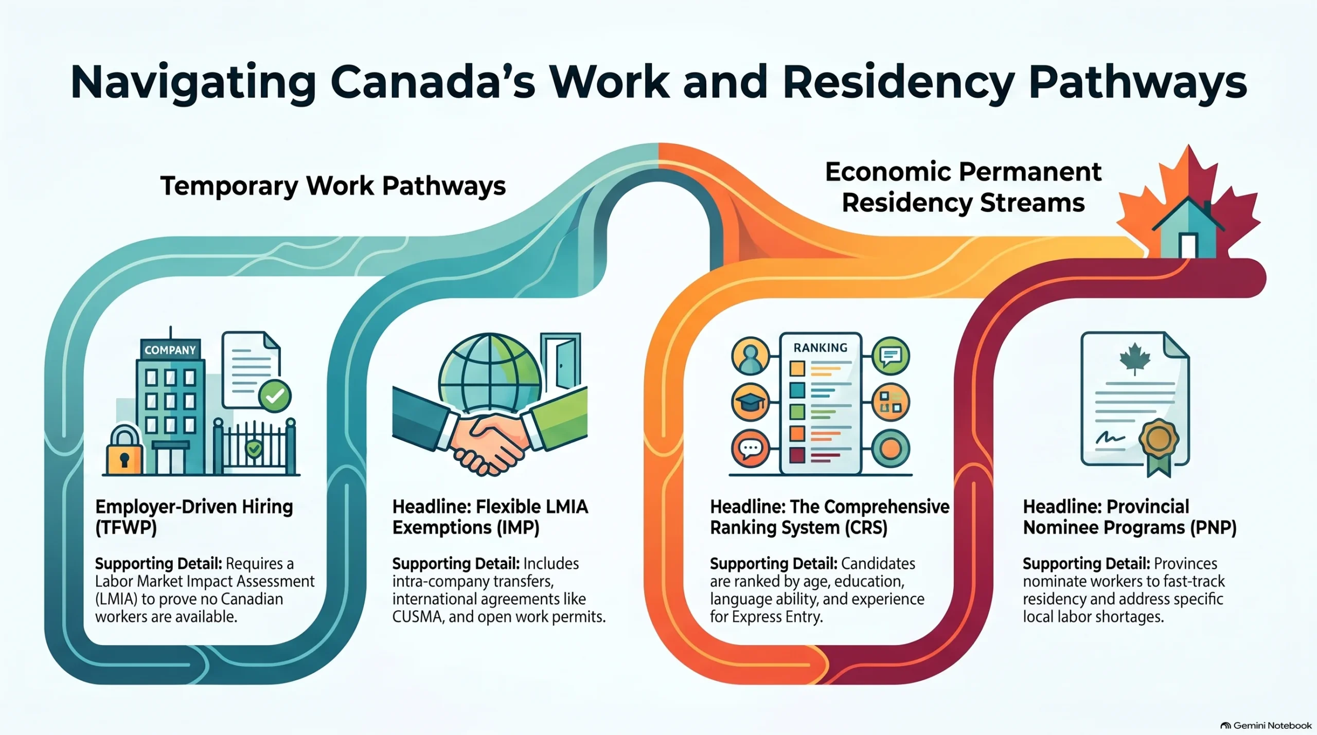 How the Canadian Work Permit System Works